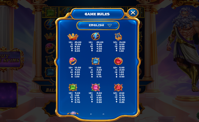 Glory of Olympus Unlocked's in-game paytable, with its Zeus figure visible in the background